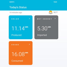 Load image into Gallery viewer, Envoy Remote Monitoring Device