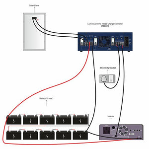 Luminous shine 12050 solar conversion kit 50 amp, 120 volt charge controller